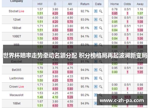世界杯赔率走势牵动名额分配 积分榜格局再起波澜新变局