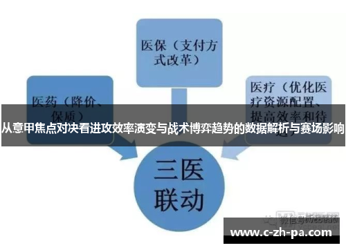 从意甲焦点对决看进攻效率演变与战术博弈趋势的数据解析与赛场影响 从意甲焦点对决看进攻效率演变与战术博弈趋势的数据解析与赛场影响