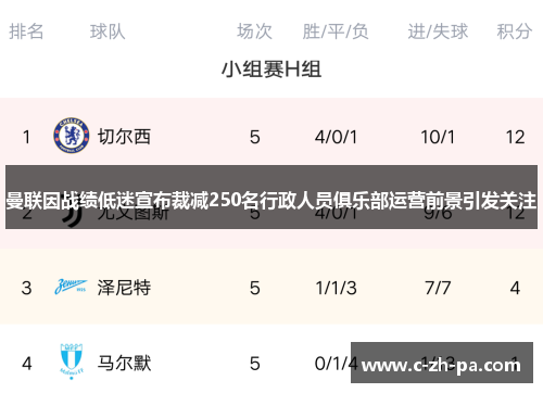 曼联因战绩低迷宣布裁减250名行政人员俱乐部运营前景引发关注