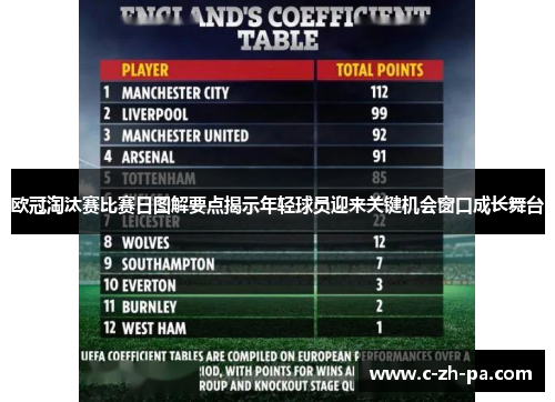 欧冠淘汰赛比赛日图解要点揭示年轻球员迎来关键机会窗口成长舞台