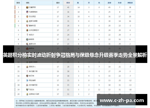 英超积分榜实时波动折射争冠格局与保级悬念升级赛季走势全景解析 英超积分榜实时波动折射争冠格局与保级悬念升级赛季走势全景解析