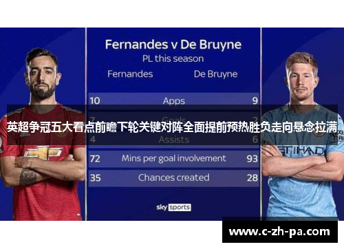 英超争冠五大看点前瞻下轮关键对阵全面提前预热胜负走向悬念拉满 英超争冠五大看点前瞻下轮关键对阵全面提前预热胜负走向悬念拉满