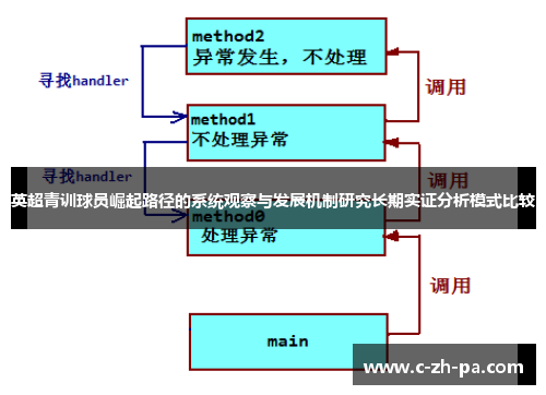 英超青训球员崛起路径的系统观察与发展机制研究长期实证分析模式比较