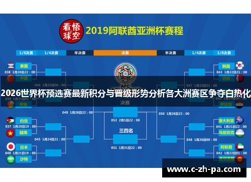 2026世界杯预选赛最新积分与晋级形势分析各大洲赛区争夺白热化