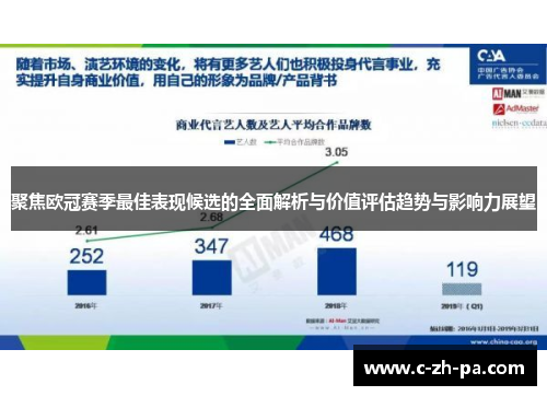 聚焦欧冠赛季最佳表现候选的全面解析与价值评估趋势与影响力展望