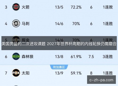 美国男篮的二次进攻课题 2027年世界杯周期的内线轮换仍需磨合